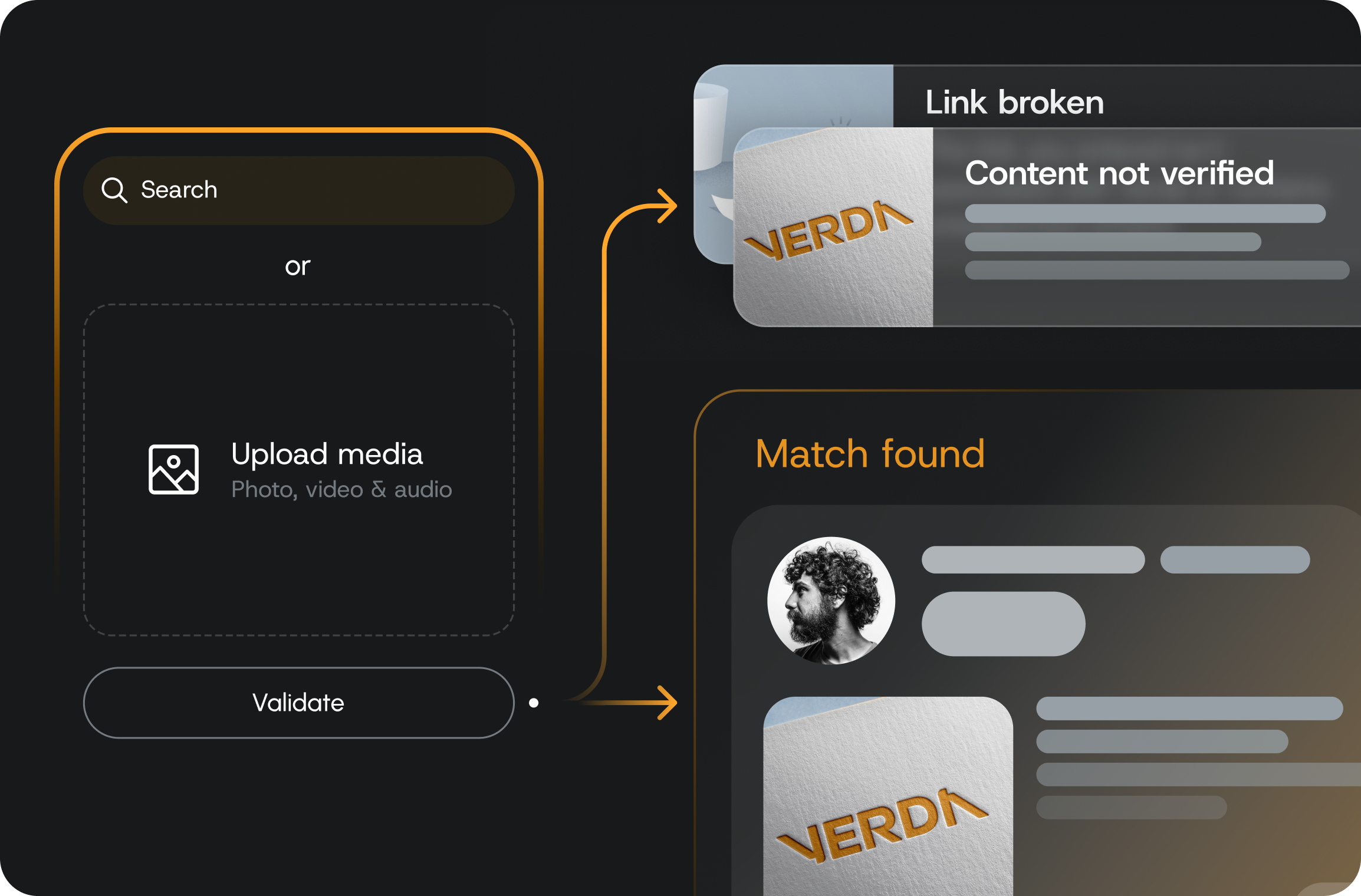 Validate from anywhere